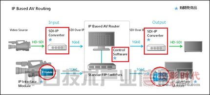 液晶電視行業(yè)新動(dòng)向 網(wǎng)絡(luò)技術(shù)開發(fā)引領(lǐng)智能化升級(jí)浪潮
